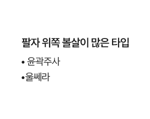 윤곽주사, 울쎄라